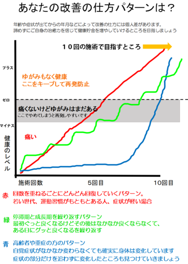 改善のパターン画像.png