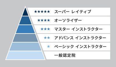 DRTランキング.jpg